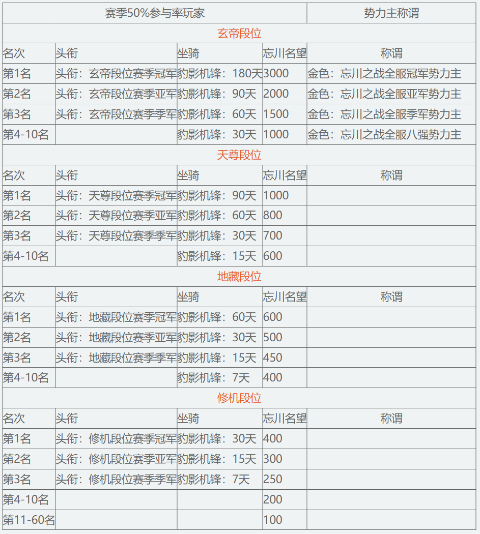 竞技之战_竞技怎么改激斗技能_