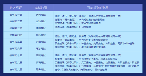 问道宠物灵魄怎么获得__问道神兽召唤令获取