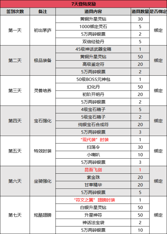 《伏魔》踏上修仙之路，新服"月下弹琴"现已火爆开启__《伏魔》踏上修仙之路，新服"月下弹琴"现已火爆开启