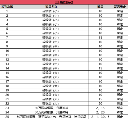 _《伏魔》踏上修仙之路，新服"月下弹琴"现已火爆开启_《伏魔》踏上修仙之路，新服"月下弹琴"现已火爆开启