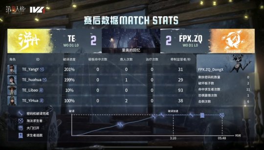 第五人格IVL：TE_ppei“使徒”速抓守椅拿下三抓，率先破冰取得比分优势！__第五人格IVL：TE_ppei“使徒”速抓守椅拿下三抓，率先破冰取得比分优势！