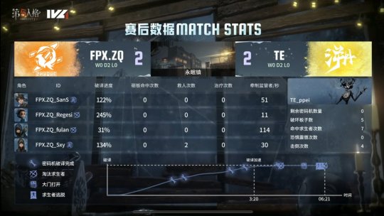 第五人格IVL：TE_ppei“使徒”速抓守椅拿下三抓，率先破冰取得比分优势！__第五人格IVL：TE_ppei“使徒”速抓守椅拿下三抓，率先破冰取得比分优势！