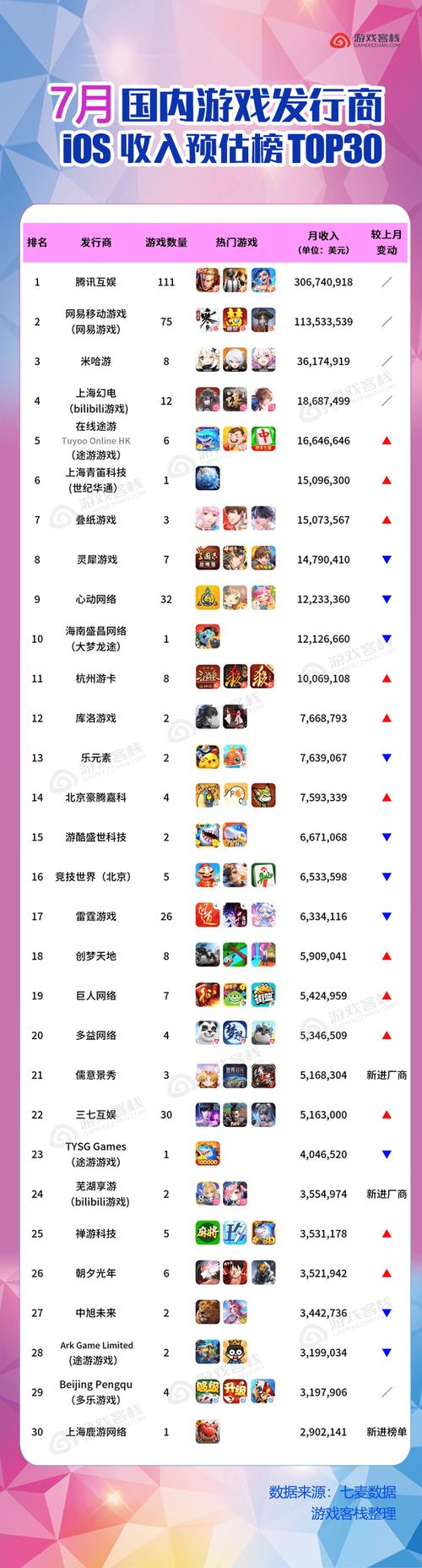 游戏挣钱排名__手机游戏赚钱排名