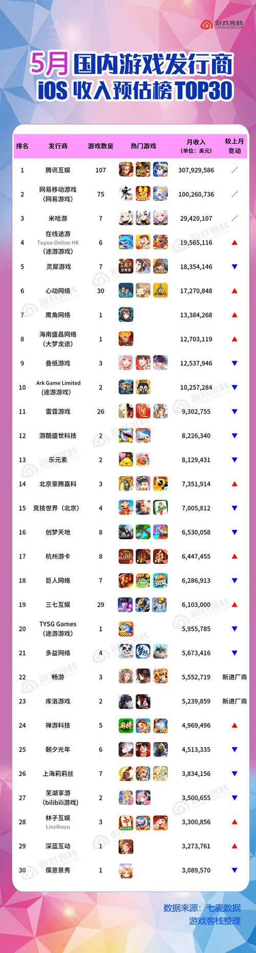 手机游戏赚钱排名__游戏挣钱排名