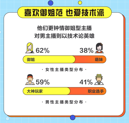 斗鱼发布2020游戏直播报告：直播只是用来“看”的