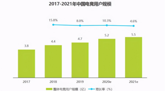移动电竞或将迎来新时代 KPL赛事规模再攀新高