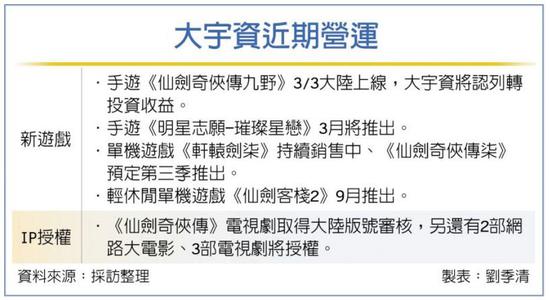 《仙剑奇侠传7》三季度发售 胡歌版《仙剑》将翻拍