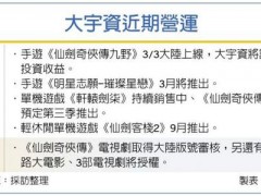 《仙剑奇侠传7》三季度发售 胡歌版《仙剑》将翻拍