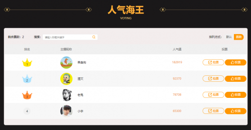 《盗贼之海》海王杯常规赛结束 决赛名单火热出炉