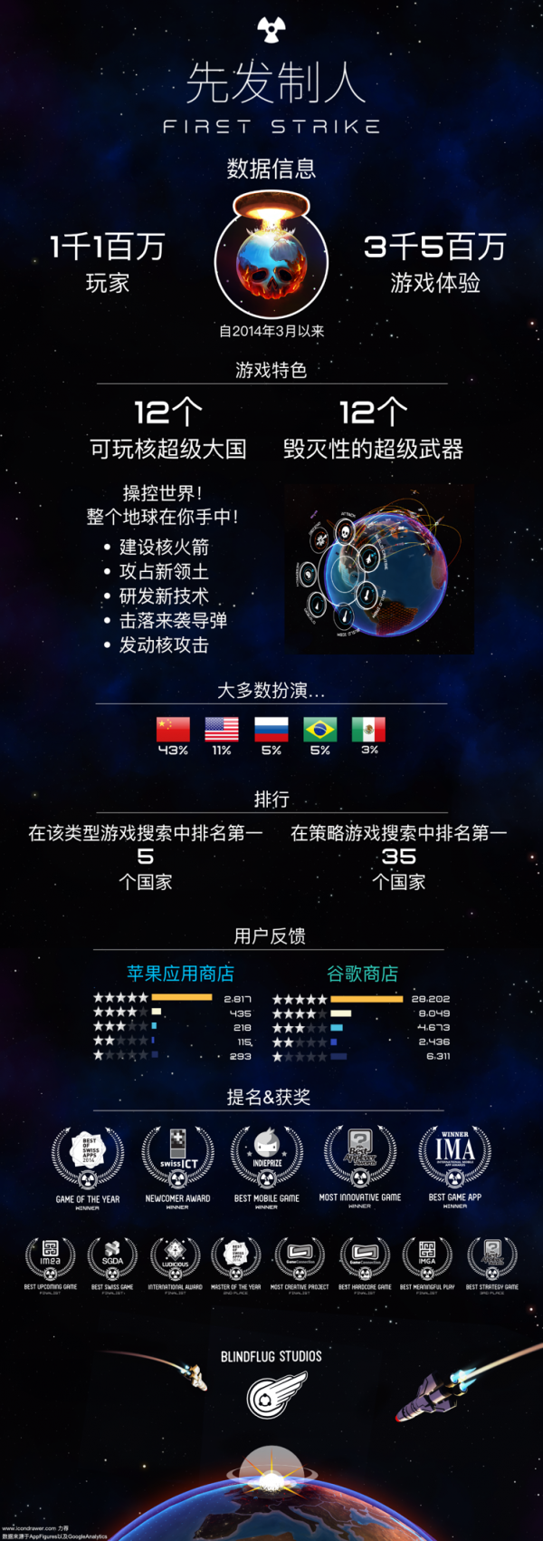 《先发制人：经典之战》今日登陆PC和移动平台
