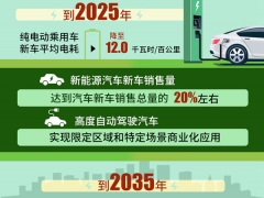 <b>2021年ChinaJoy将首次跨界合作开设“智能出行展区”</b>