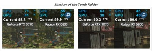 实测RTX30显卡比RX6000更吃CPU！AMD又能Yes了！