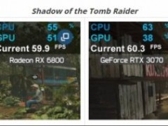 实测RTX30显卡比RX6000更吃CPU！AMD又能Yes了！