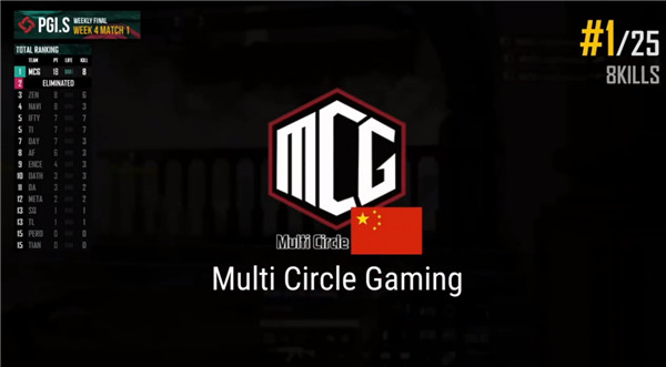 PGI.S赛程过半 激烈赛事进入白热化阶段