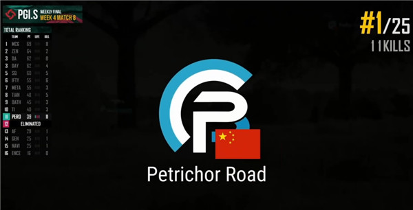 PGI.S赛程过半 激烈赛事进入白热化阶段