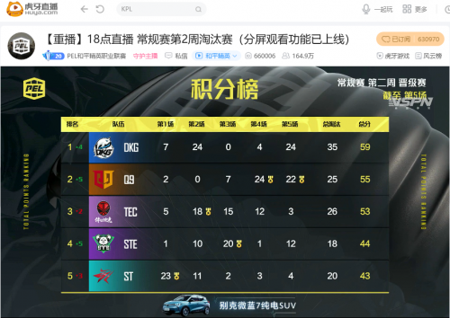 战神Wyy惨遭替补 新人Buff加持STE吃蛋糕晋级