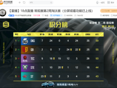 战神Wyy惨遭替补 新人Buff加持STE吃蛋糕晋级