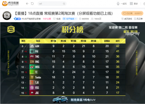 战神Wyy惨遭替补 新人Buff加持STE吃蛋糕晋级