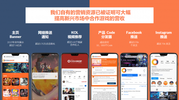 在线支付公司Coda Payments将于2021CJBTOB展区亮相