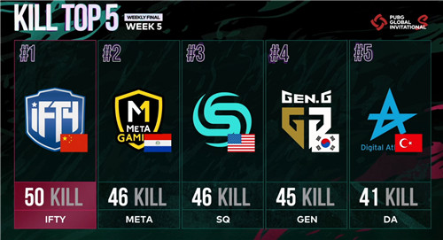 PGI.S即将收官 32支豪强百万美金将花落谁家