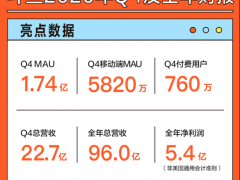 加码中视频、深入社区化 斗鱼2020年总营收达96亿