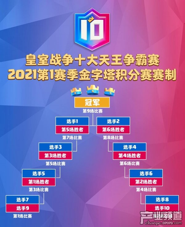 天王对决,争雄亚洲!皇室战争十大天王争霸赛明日首播