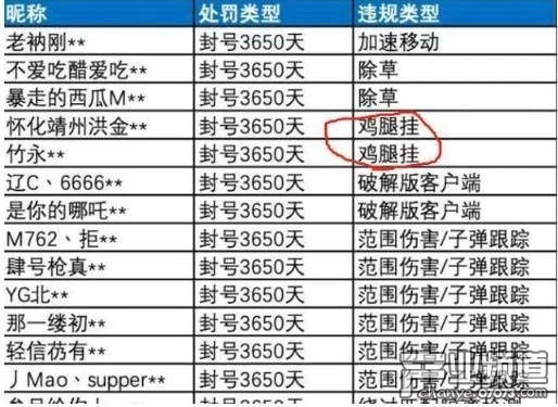全球最大游戏外挂案告破 腾讯《和平精英》玩家笑了