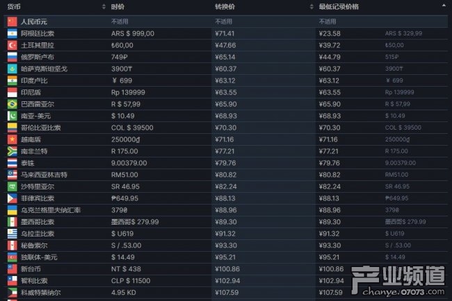 马头社《Subverse》Steam版部分区域涨价 阿区涨三倍