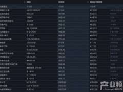 马头社《Subverse》Steam版部分区域涨价 阿区涨三倍
