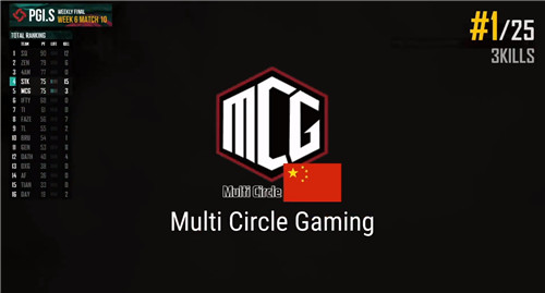 PGI.S完美收官 总冠军SQ斩获129万美金大奖