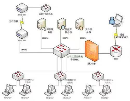 作为游戏加速器 野豹凭什么能这么“飒”