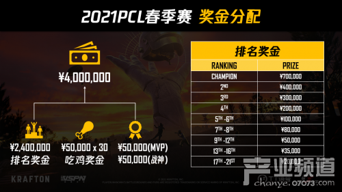 信者恒强，扬帆起航——2021 PCL春季赛再启征程！
