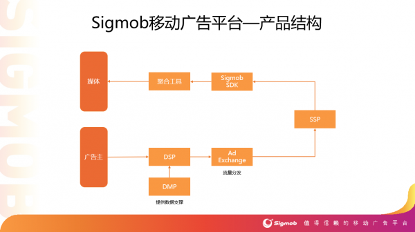 Sigmob将在2021ChinaJoyBTOB展区再续精彩