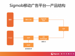 Sigmob将在2021ChinaJoyBTOB展区再续精彩