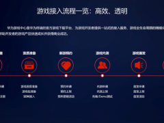 新游戏上架如何高效突围?华为游戏中心给出了答案