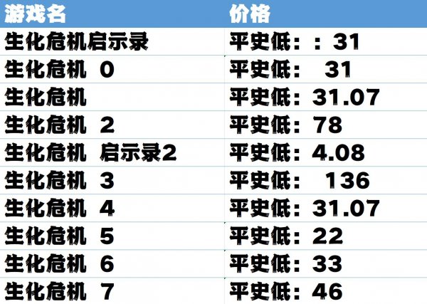 3款游戏喜加一：吃鸡射击游戏《全面吃鸡模拟器》免费