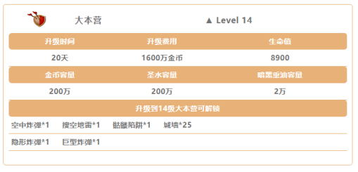 部落冲突丛林主题大更新 建筑小屋全面升级