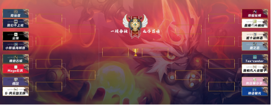 《魔灵召唤》关注5月赛事 晋级16强公会名单出炉!