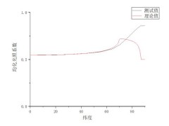 《戴森球计划》环赤道太阳能腰带机制解析与太阳能板发电期望