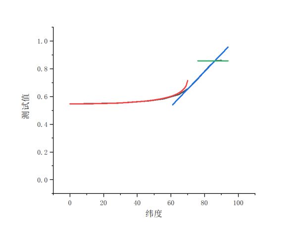 《戴森球计划》环赤道太阳能腰带机制解析与太阳能板发电期望