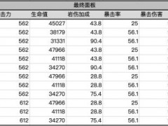 《原神》1.5版钟离圣遗物选择指南