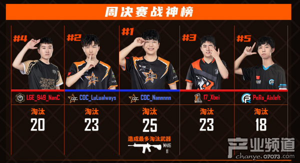 2021PCL春季赛第二周落下帷幕：谁主沉浮未可知！