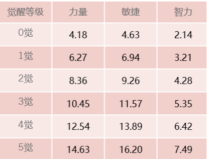 《航海王启航》“隐形黑”山五郎技能全面解析