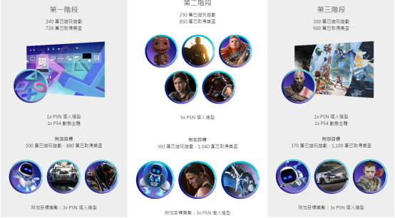 索尼年度活动“Days of Play 2021”来临一分钟看重点