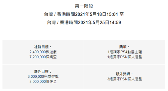 索尼年度活动“Days of Play 2021”来临一分钟看重点