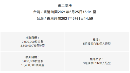 索尼年度活动“Days of Play 2021”来临一分钟看重点