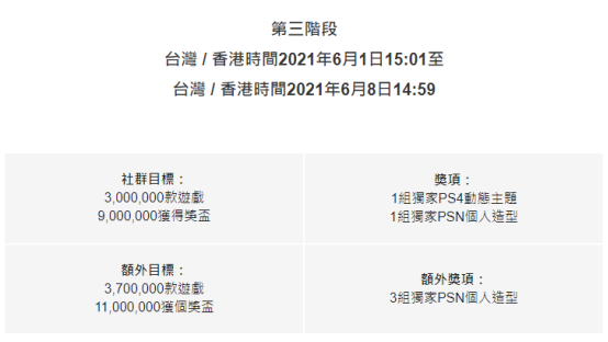 索尼年度活动“Days of Play 2021”来临一分钟看重点