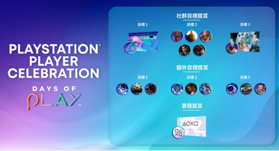 索尼年度活动“Days of Play 2021”来临一分钟看重点