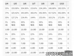 原神优菈伤害及命之座分析