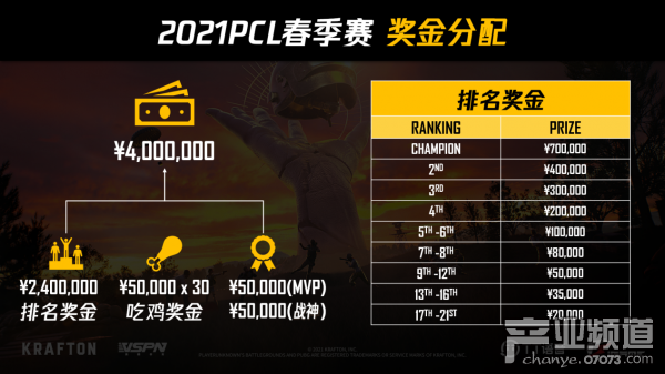 2021PCL春季赛常规赛结束：季后赛冠军争夺一触即发